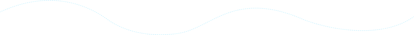 Glowmac Aesthetic Journey